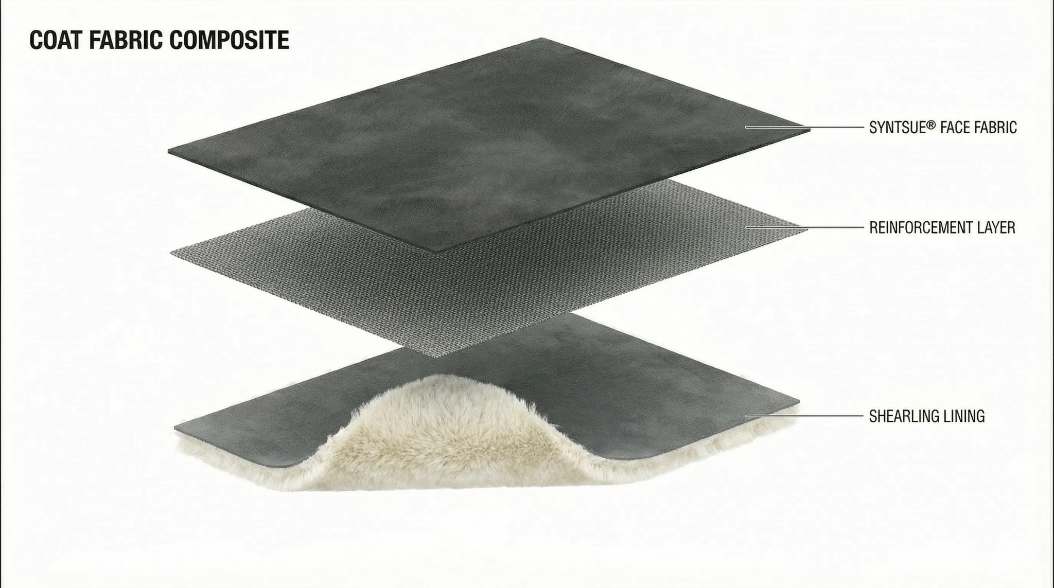 Coat Fabric Composite - Syntsuе™ Face Fabric